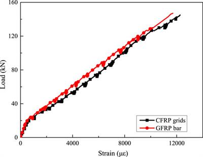 Experimental Study of GFRP Reinforced Concrete Beams With U-Shaped CFRP Grid-Reinforced ECC Stay-in-Place Formwork